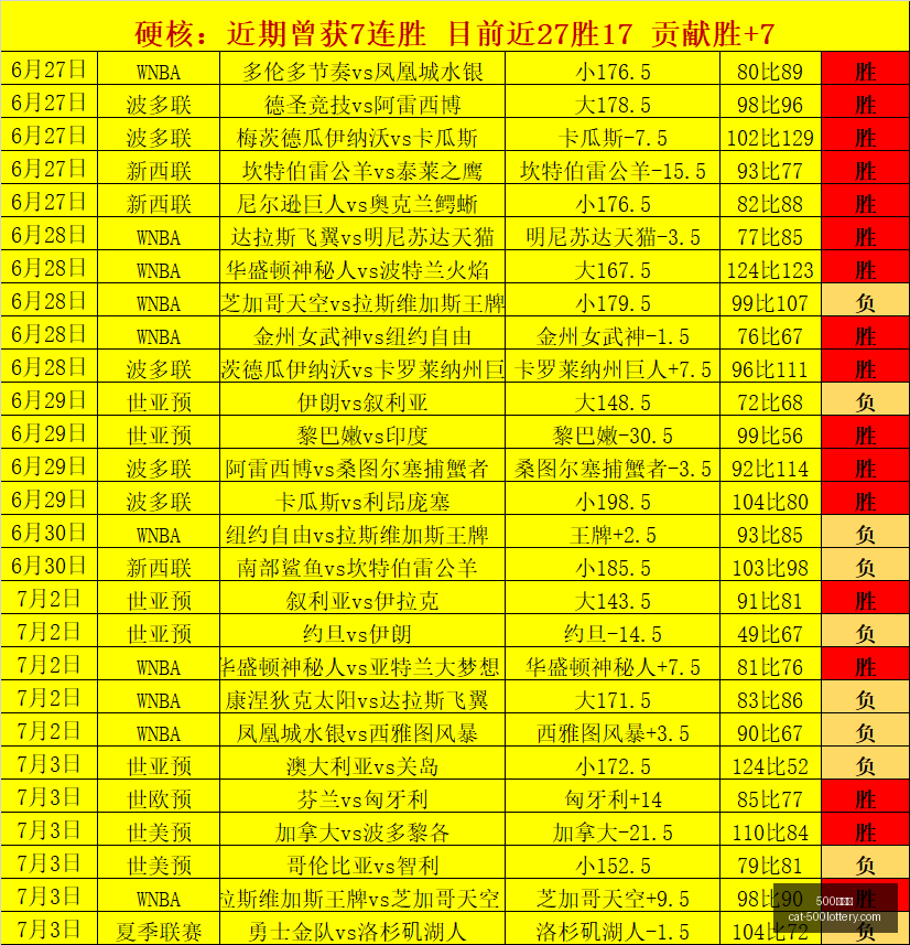 赛季前瞻,圣路易斯城,主场迎战堪,500彩票网官网,500彩票技巧,彩票实用知识,500彩票网资讯,彩票投注攻略