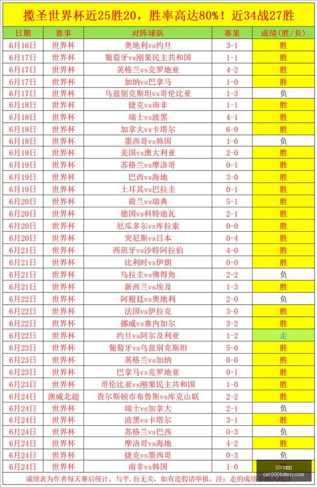 夏季联赛盘,悬念渐消,最终战前瞻,500彩票网官网,500彩票技巧,彩票实用知识,500彩票网资讯,彩票投注攻略