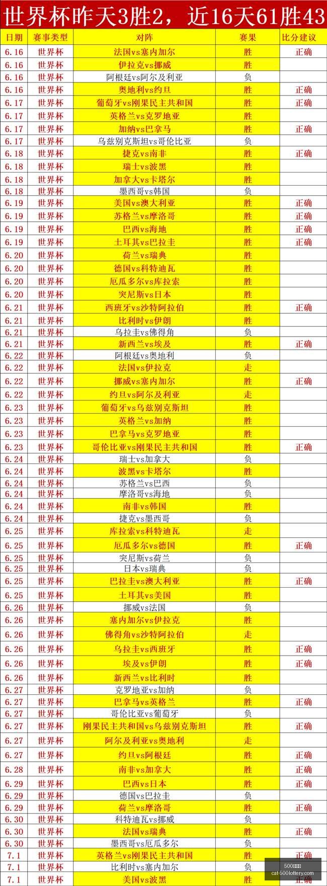 罗特欧冠之,旅再创新高,昨晚,500彩票网官网,500彩票技巧,彩票实用知识,500彩票网资讯,彩票投注攻略