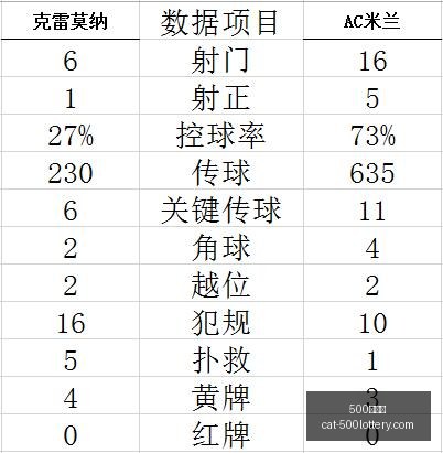 中国男篮开,场大爆发,首节狂揽,500彩票网官网,500彩票技巧,彩票实用知识,500彩票网资讯,彩票投注攻略