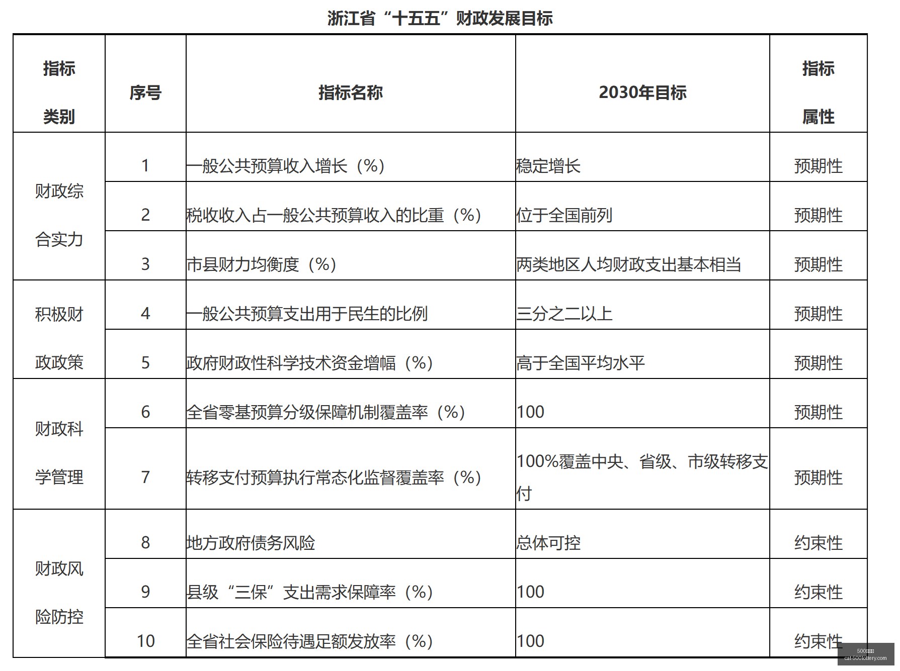 热门游戏新,版本上线,玩家热议新,500彩票网官网,500彩票技巧,彩票实用知识,500彩票网资讯,彩票投注攻略