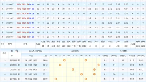 “黄昏彩韵·双色球2026011凤尾攻略：揭秘22与32的幸运之选！”