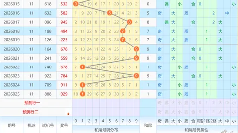 【喜笑颜开】揭秘26013期大乐透中奖秘籍：前区热选围码04、06、15、27、32！