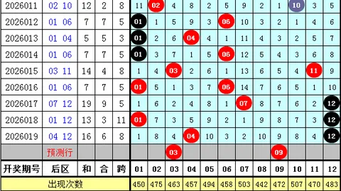 [彩盘秘籍大公开] 探秘体彩排列三26030期：今日号码解析，六码复试绝密攻略，016789等你来揭晓！