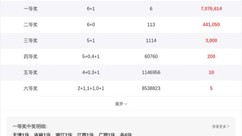 双色球26022期专家质合分析推荐：前区十码走势