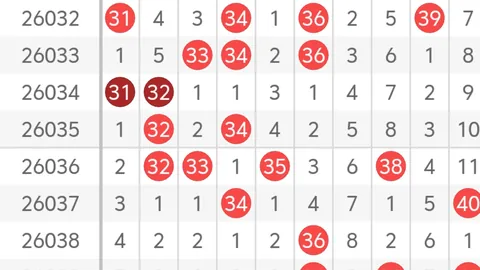 2026021期双色球专家预测：龙头04 10及质合分析