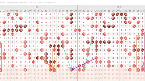 双色球2026年023期复式推荐：专家精选82质合分析攻略