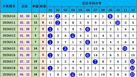 排列三2026052期：李山专家质合分析，重号5及两奇一偶推