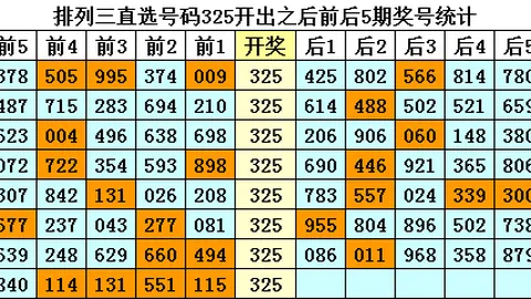 26025期七星彩专家推荐号码分析