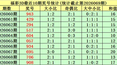 福彩3D第2026065期专家推荐：组选5码24578质合分