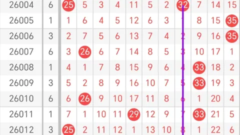 福彩3D第2026074期专家质合分析推荐