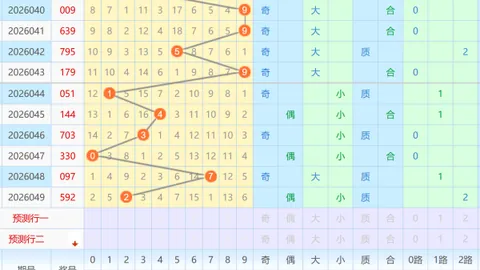 大乐透033期专家质合分析：前区首尾码推荐14和33