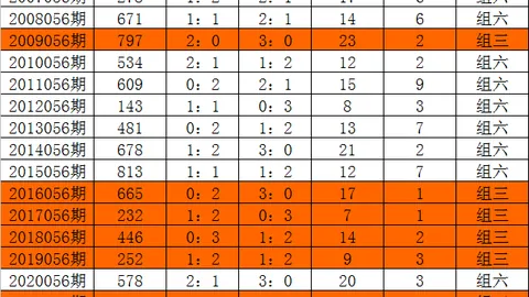 大乐透期号轩竹专家质合分析推荐前区十码