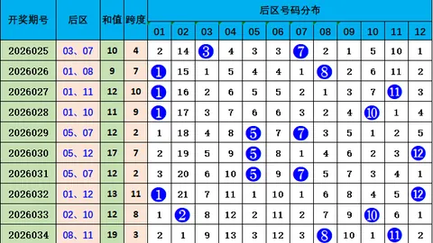 【诸葛智慧】体彩排列3第26033期精准杀号攻略：揭秘必中胆码156！