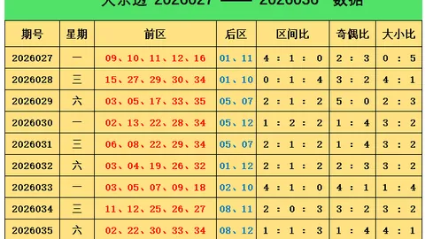 大乐透2026028期专家推荐：后区杀三码精选
