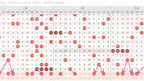 刘景明双色球推荐：期号策略收获1423万，本期精选61号码