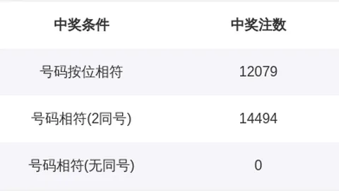 第2026062期 推荐 大乐透2026062期彩票投注攻略：小井精准预测，十拿九稳攻略来袭