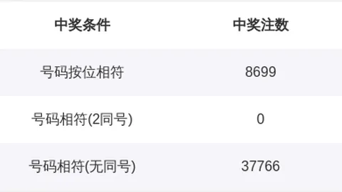 推荐 大乐透063期攻略500彩票网资讯：石浩独家93复式投注，前区11、15胆拖策略，避雷点全解析