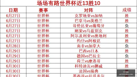 2026世界杯前瞻：巴西中场关键伤停挪威防线暴露风险