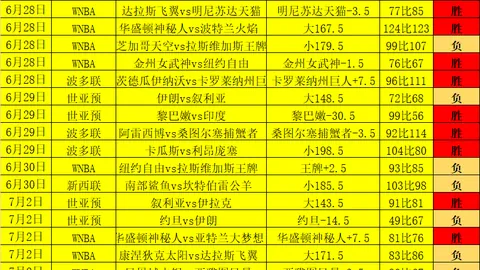 2026赛季前瞻：圣路易斯城主场迎战堪萨斯竞技赛况分析