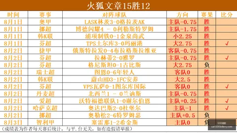 推荐 足球攻略周四004赛事前瞻：奥胡斯对阵本菲卡，欧罗巴赛事深度解析